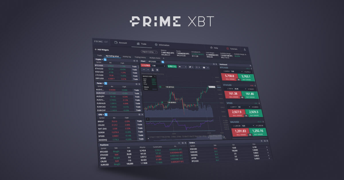 A Comprehensive Guide to the Primexbt Platform A Comprehensive Guide to the Primexbt Platform